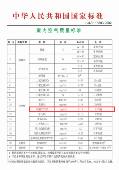 国家规定的室内甲醛含量的标准值是多少