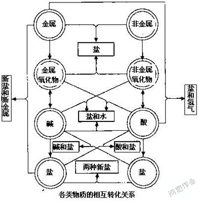 氧气的制取方法